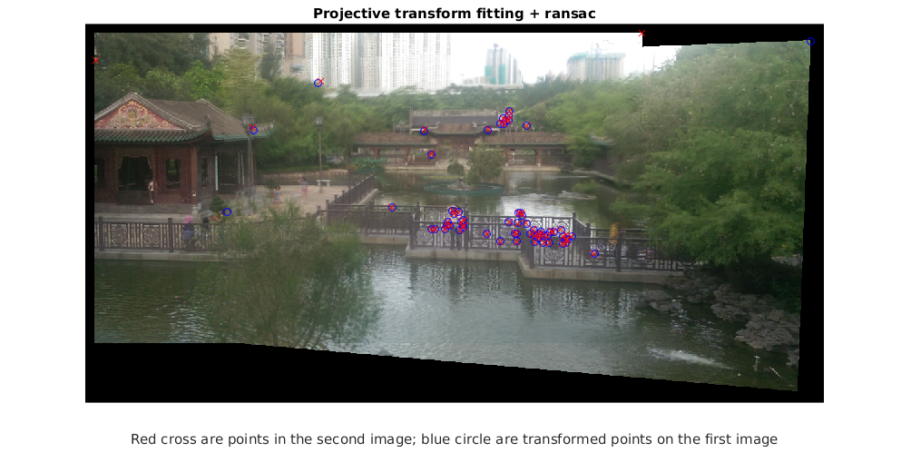 aligned result with both RANSAC and projective transform fitting